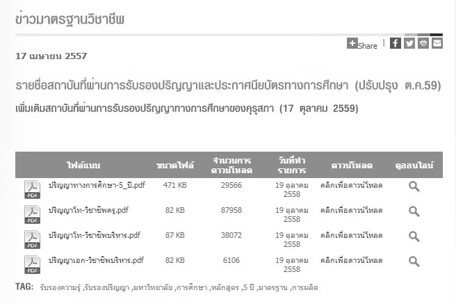 รายชื่อสถาบันที่เปิดสอน ป.โท วิชาชีพครู ที่ คุรุสภารับรอง