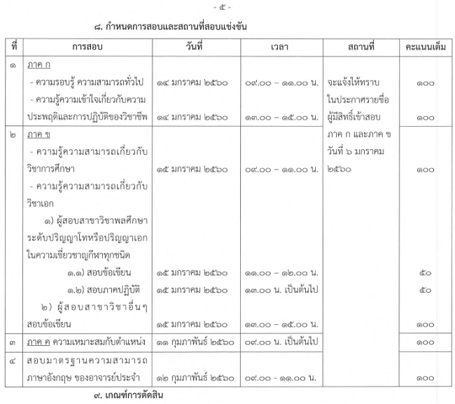 สถาบันการพลศึกษา