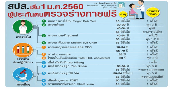 ตรวจสุขภาพผู้ประกันตน ฟรี