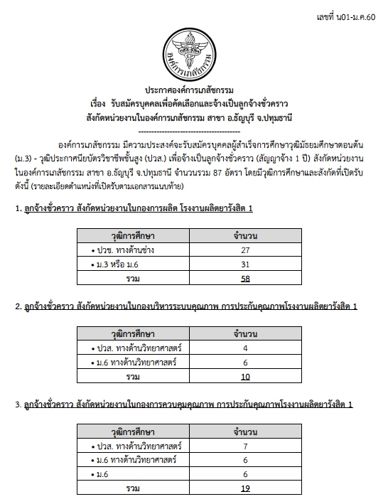 องค์การเภสัชกรรม รับสมัครลูกจ้างชั่วคราว จำนวน 81 อัตรา