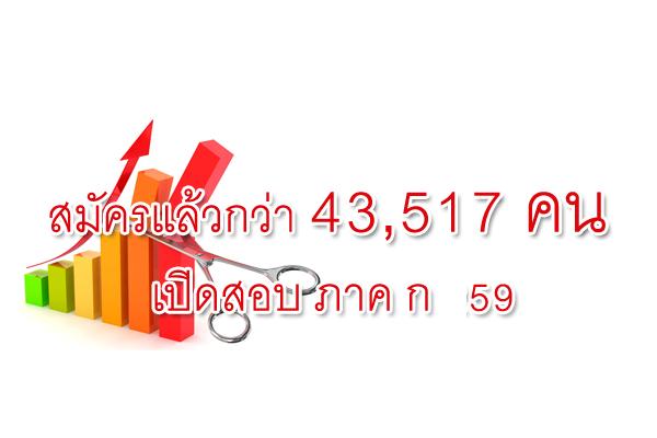 อัพเดท ยอดผู้สมัคร 43,517 คน จากจำนวน 500,000 คน 11 ศูนย์สอบ ( กพ ภาค ก 2559 )