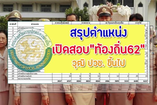 ( สรุปตำแหน่งที่เปิดสอบ ) เปิดสอบท้องถิ่น 62 กำหนดรับสมัครระหว่างวันที่ 9 - 31 พ.ค. 62 เช็คตำแหน่งที่นี่