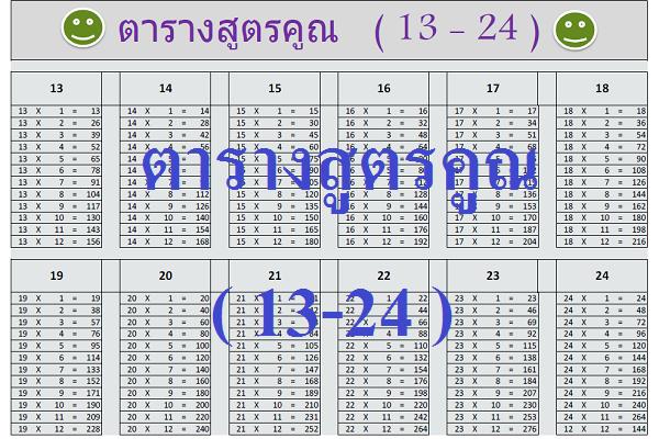 ดาวน์โหลด ​ตารางแม่สูตรคูณ 13-24 แจกฟรี V2