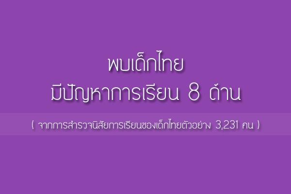 พบเด็กไทยมีปัญหาการเรียน 8 ด้าน จากเด็กไทยตัวอย่าง 3,231 คนทุกภูมิภาคจำนวน 8 องค์