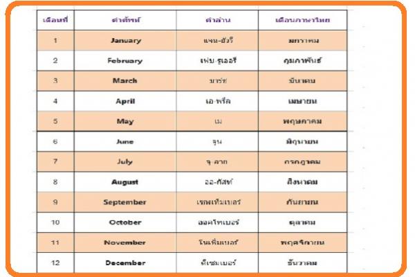 เดือน ภาษาไทย อังกฤษ 12 เดือน ภาษาไทย อังกฤษ พร้อมคำอ่าน