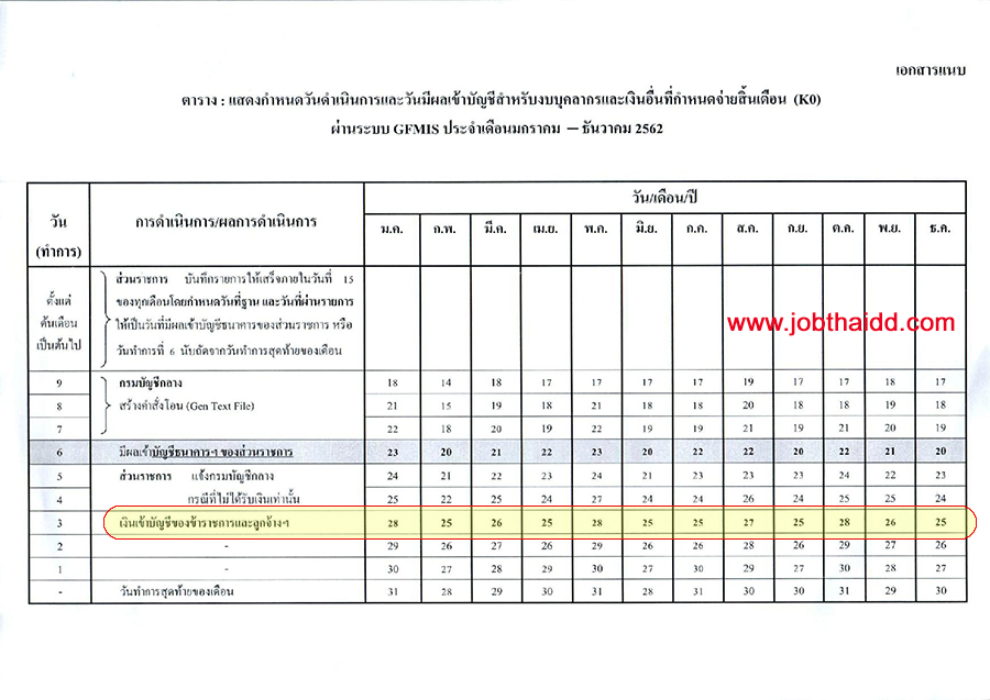 กำหนดวันจ่ายเงินเดือนข้าราชการ ปี 2562