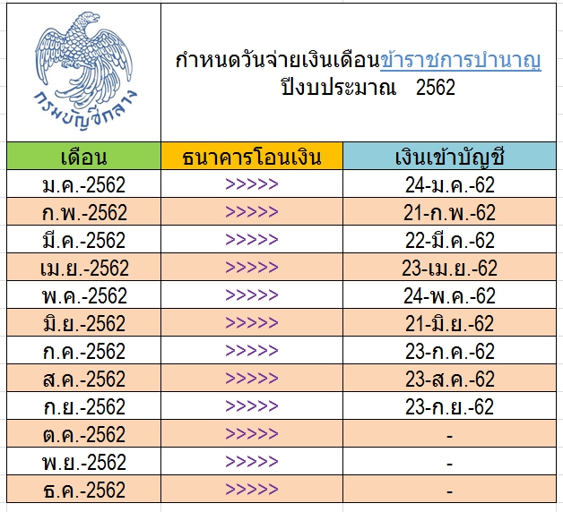 ข้อมูล ฐาน เงินเดือน 256 mo tv