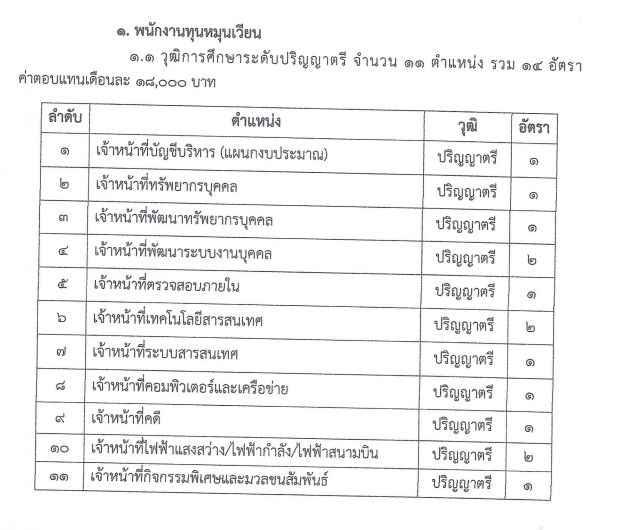 การท่าอากาศยานอู่ตะเภา ประกาศรับสมัครบุคคลเพื่อคัดเลือกเป็นพนักงานทุนหมุนเวียน