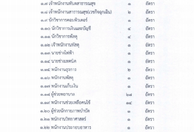 สสจ.สุรินทร์ รับสมัครพนักงานกระทรวงสาธารณสุข-2