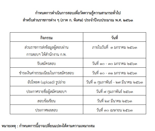 สำนักงาน ก.พ. เปิดรับสมัครสอบเพื่อวัดความรู้ความสามารถทั่วไป