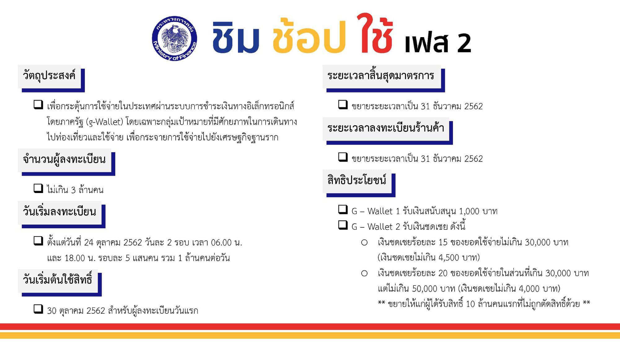 ชิมช้อปใช้2