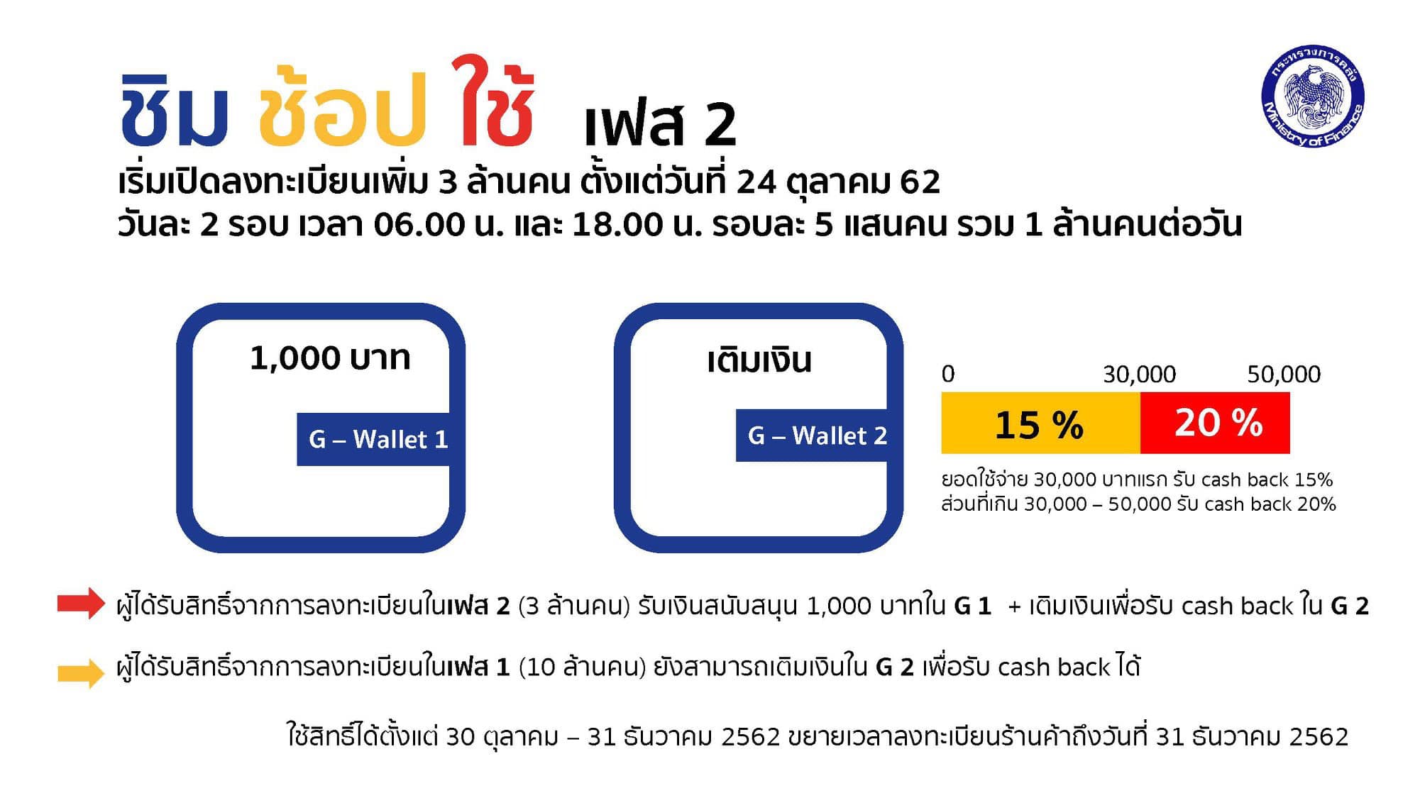 มาตรการลดภาระให้กับผู้ซื้อที่อยู่อาศัย