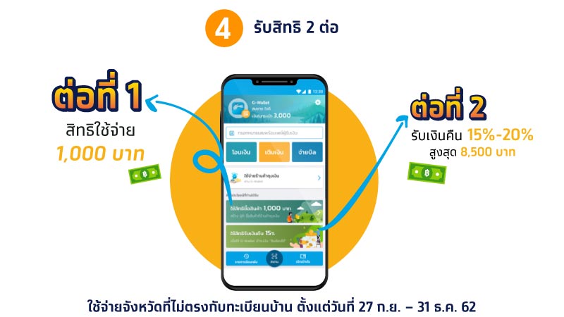 ลงทะเบียนชิมช้อปใช้เฟส2