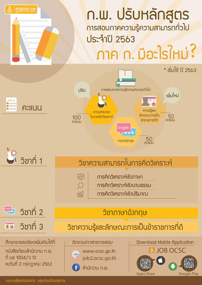 เตรียมสอบ ก.พ. ภาค ก 63 ปรับหลักสูตร 