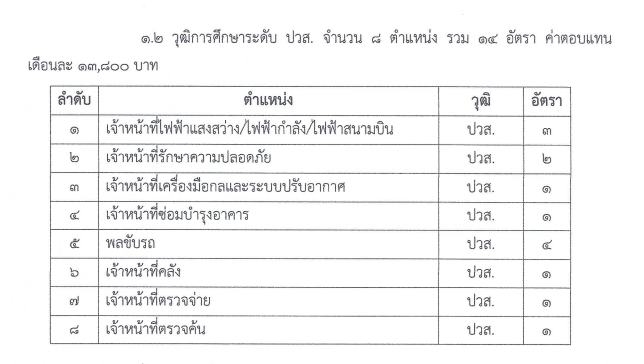 การท่าอากาศยานอู่ตะเภา ประกาศรับสมัครบุคคลเพื่อคัดเลือกเป็นพนักงานทุนหมุนเวียน