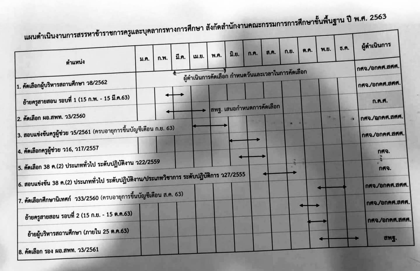 กำหนดการสอบครูผู้ช่วย รอบทั่วไป และรอบกรณีพิเศษ ปี 2563