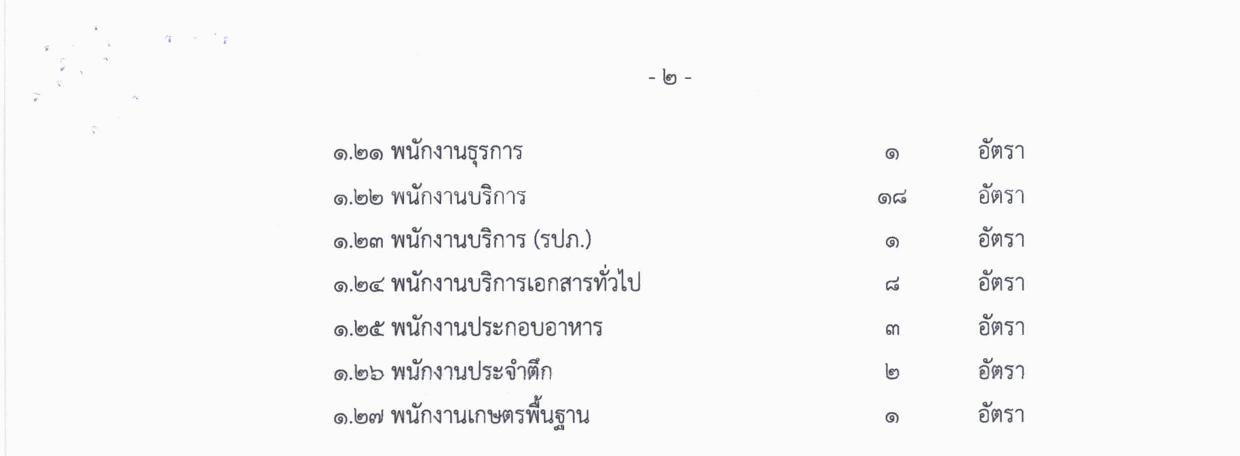 สำนักงานสาธารณสุขจังหวัดสุรินทร์ รับสมัครพนักงานกระทรวงสาธารณสุขทั่วไป