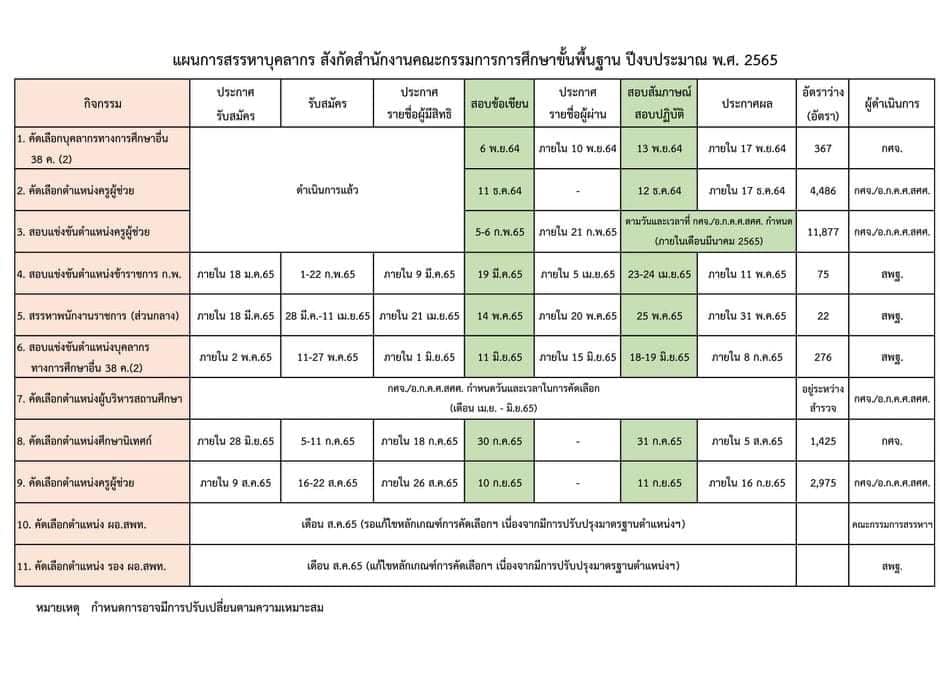 "ครูผู้ช่วย" กรณีพิเศษ ปี 2565
