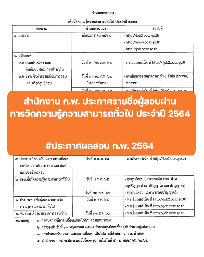 ประกาศผลสอบ ก.พ. 2564