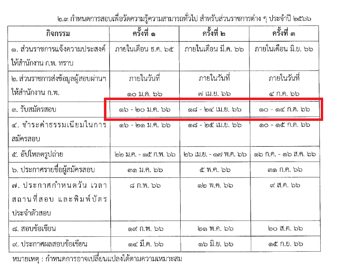 สำนักงาน ก.พ. รับสมัครสอบเพื่อวัดความรู้ความสามารถทั่วไป (ภาค ก) สำหรับส่วนราชการต่างๆ ประจำปี 2566 