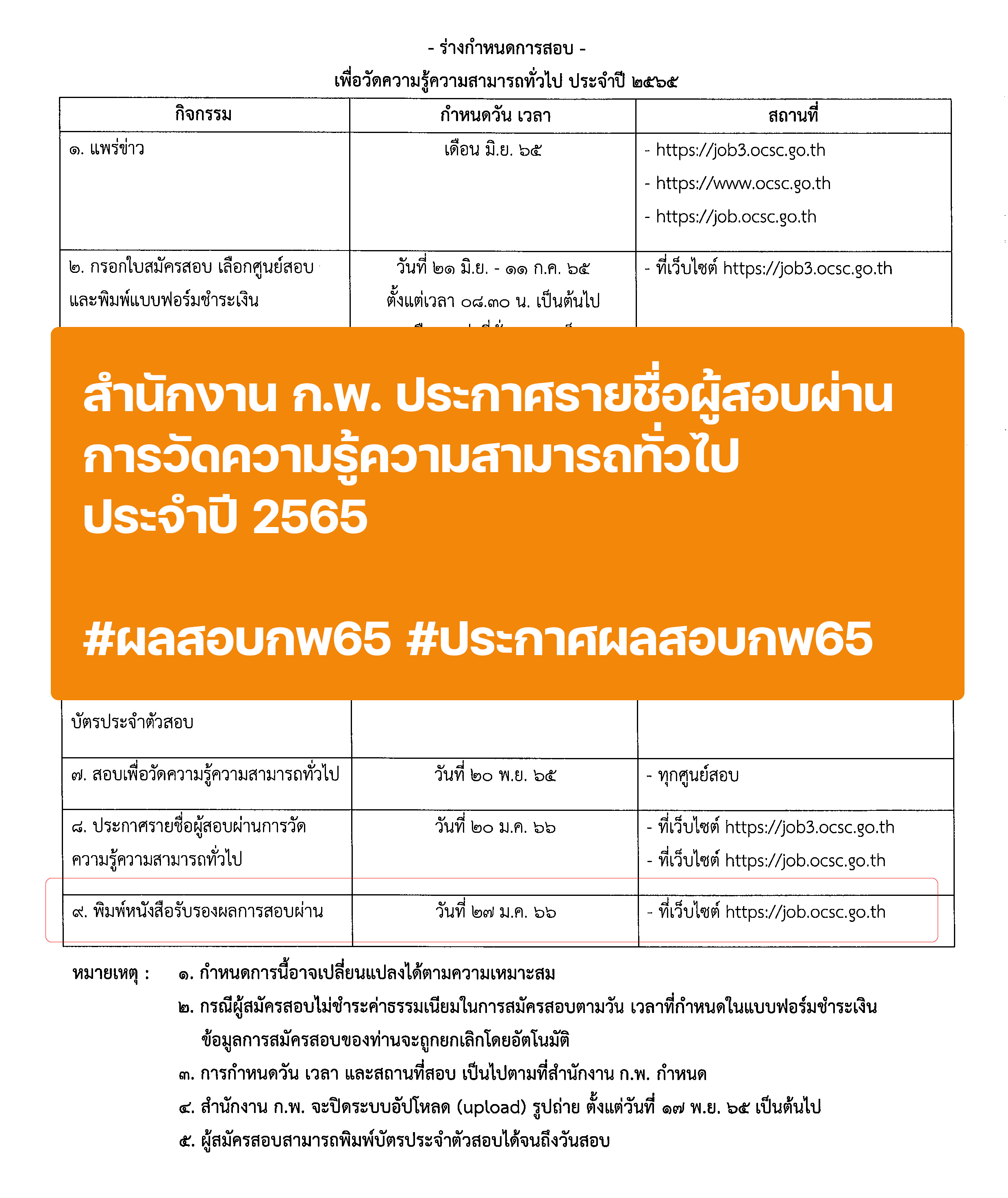 ประกาศรายชื่อผู้สอบผ่านการสอบเพื่อวัดความรู้ความสามารถทั่วไป ประจำปี 2565