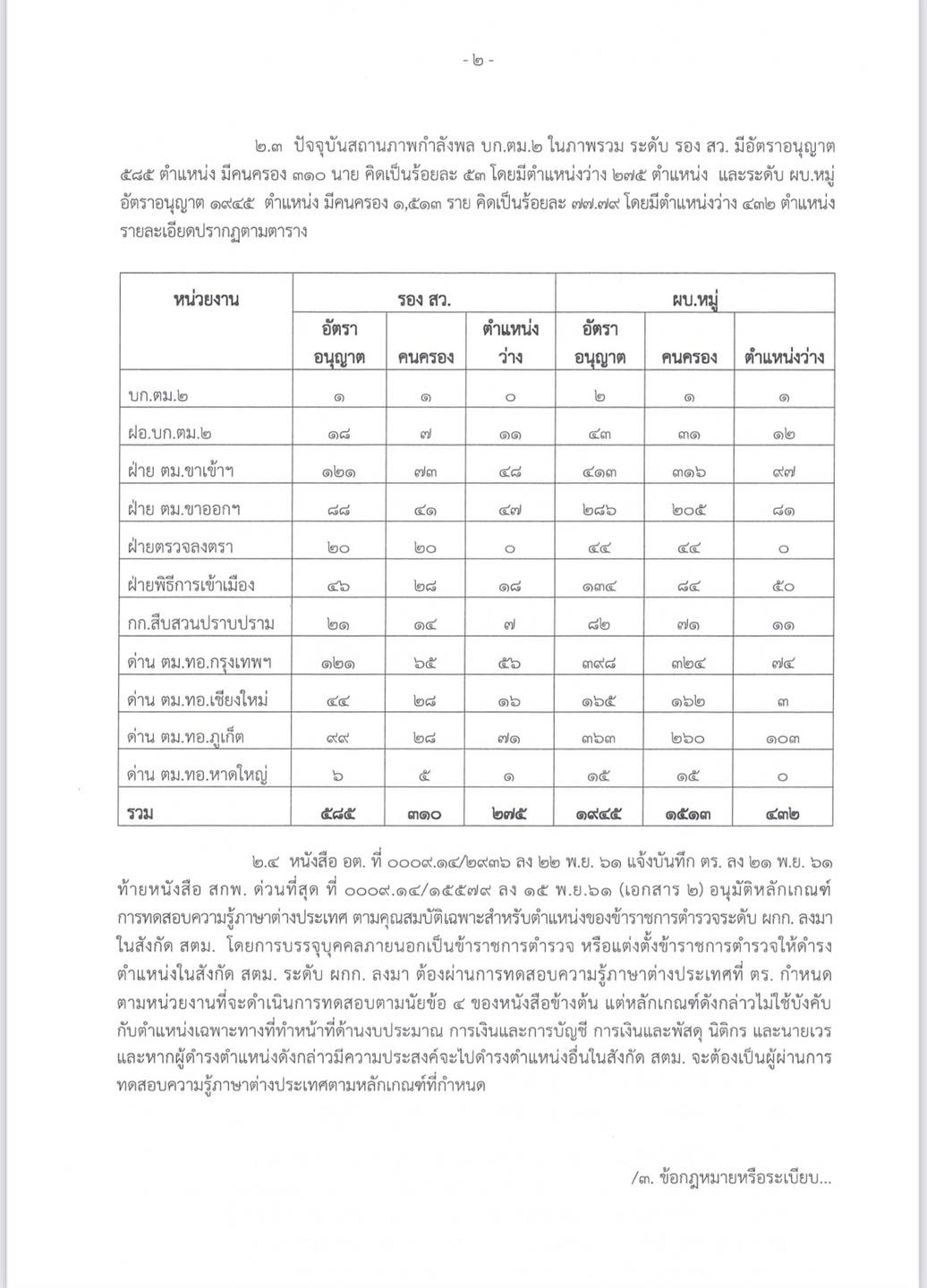 สำนักงานตรวจคนเข้าเมือง เปิดรับสมัครสอบบรรจุฯ 400 อัตรา 