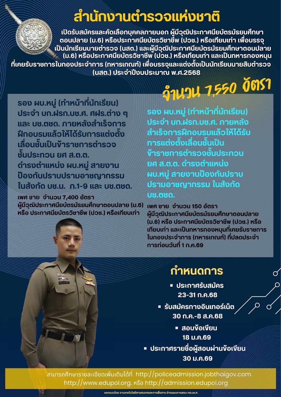 สำนักงานตำรวจแห่งชาติ เปิดรับสมัครและคัดเลือกบุคคลภายนอก (ม.6/ปวช.) 7,550 อัตรา